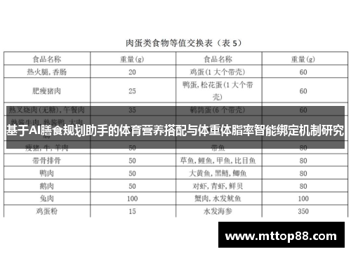 基于AI膳食规划助手的体育营养搭配与体重体脂率智能绑定机制研究