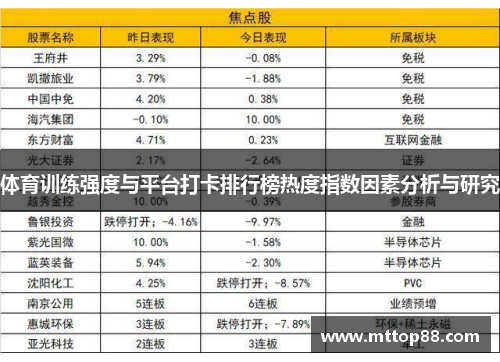 体育训练强度与平台打卡排行榜热度指数因素分析与研究