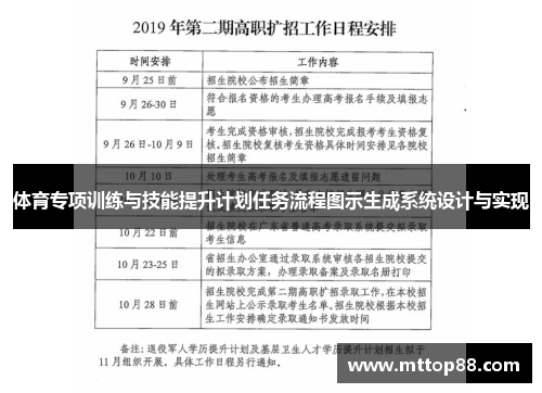 体育专项训练与技能提升计划任务流程图示生成系统设计与实现